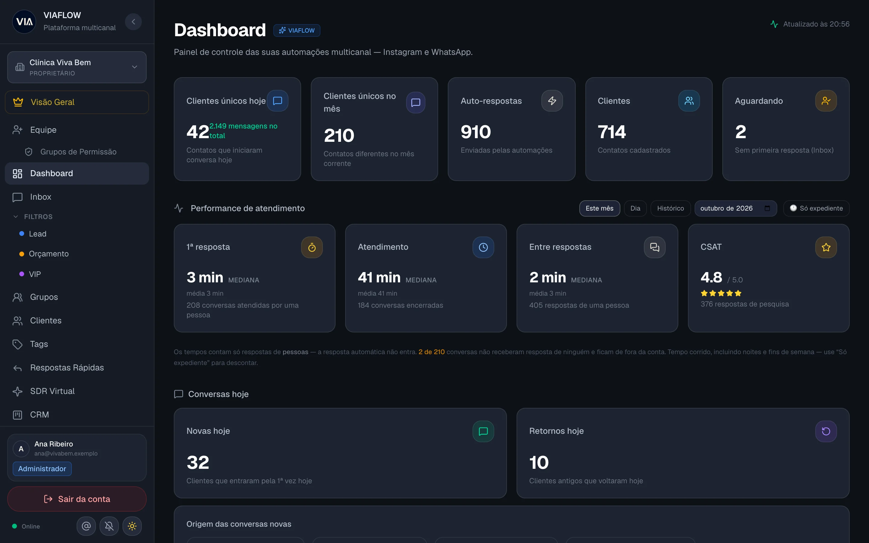 Dashboard VIA Flow com métricas reais