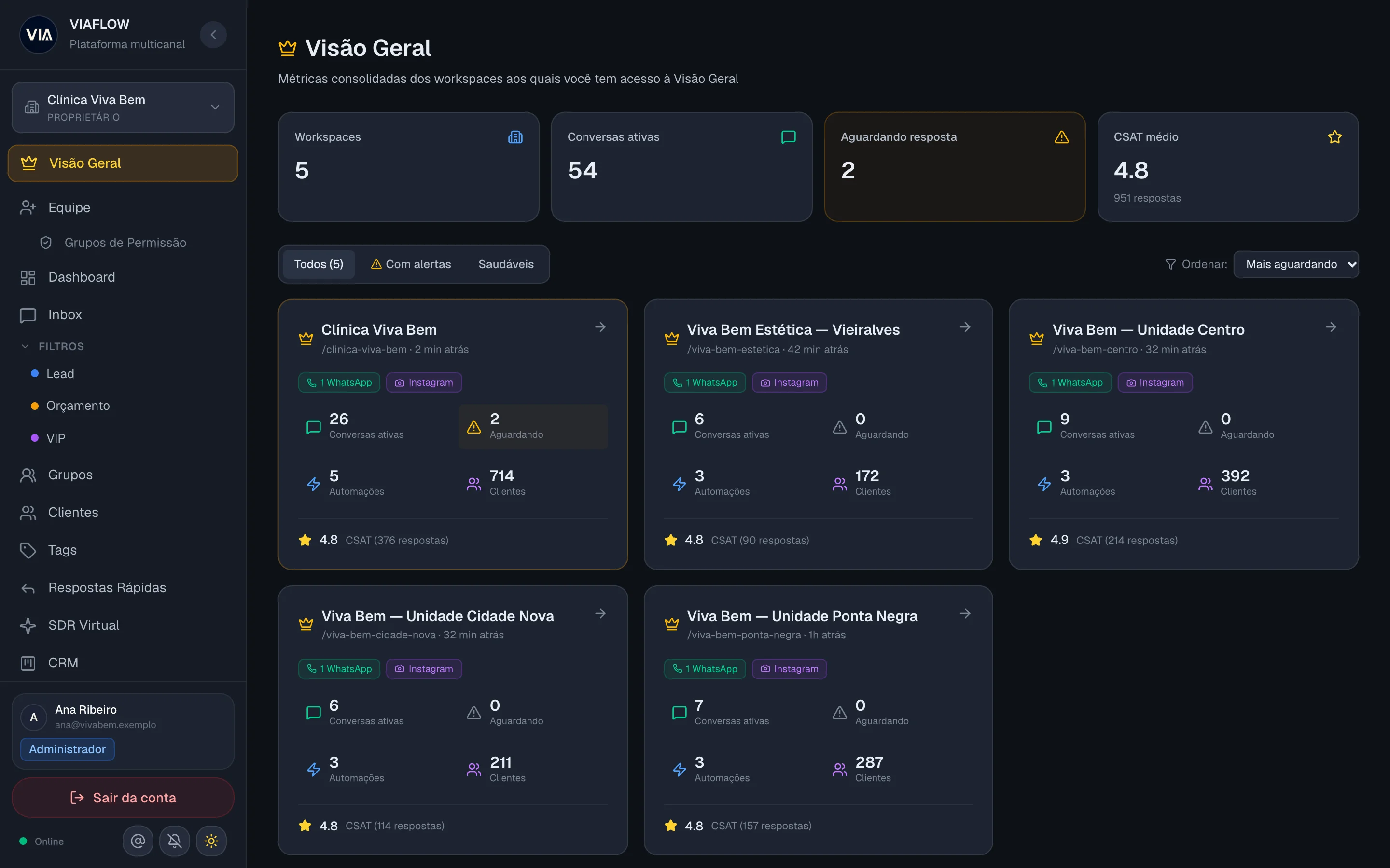 Visão Geral dos workspaces VIA Flow