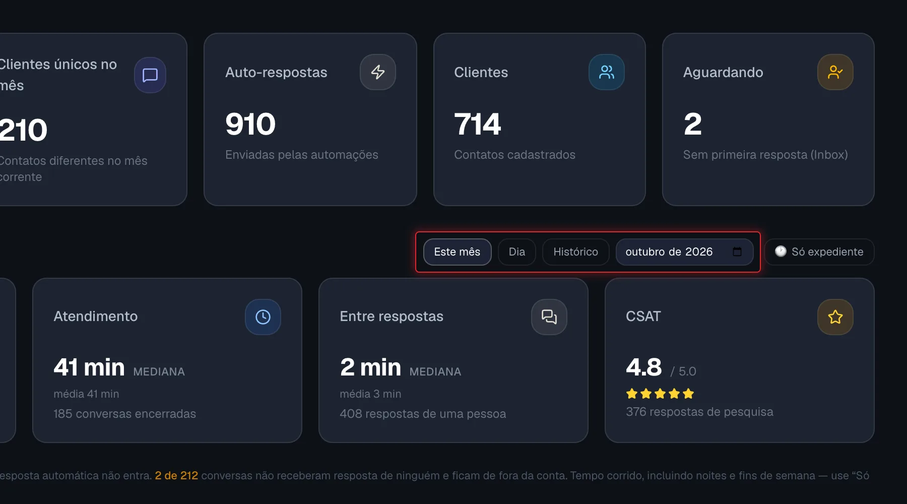 Botões de período da Performance de atendimento