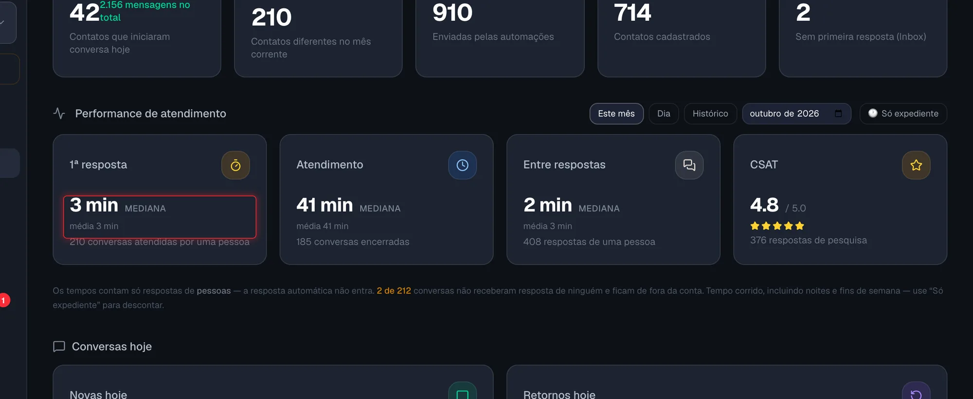 Cartões de Performance de atendimento