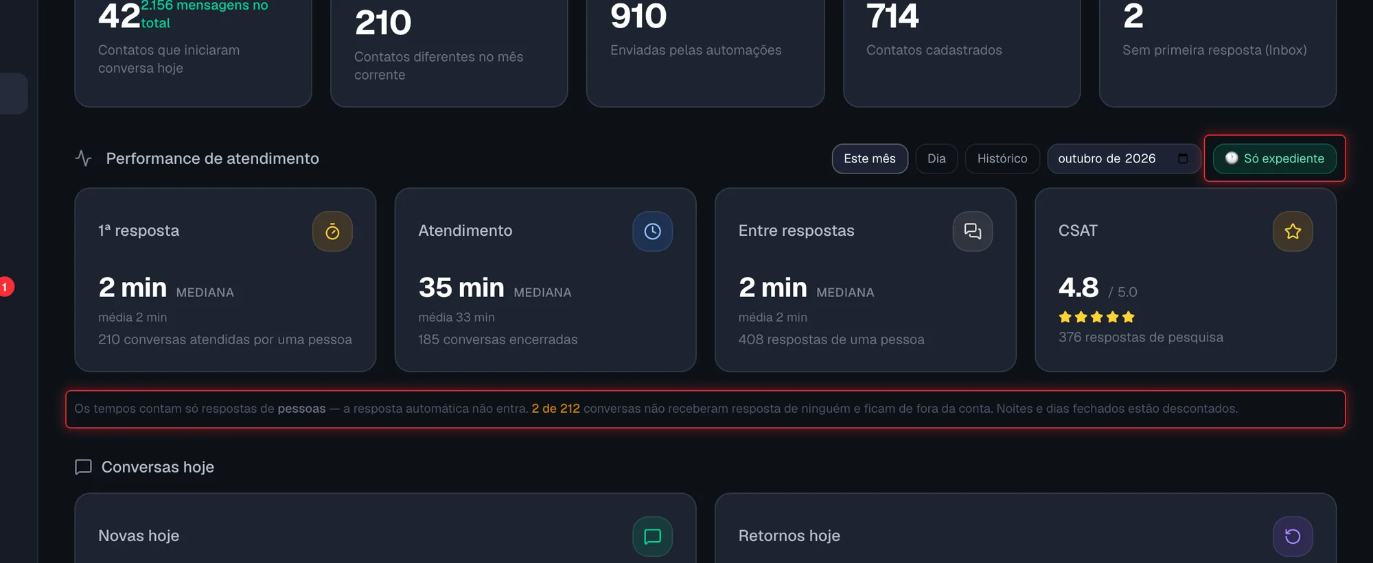 Botão Só expediente ligado