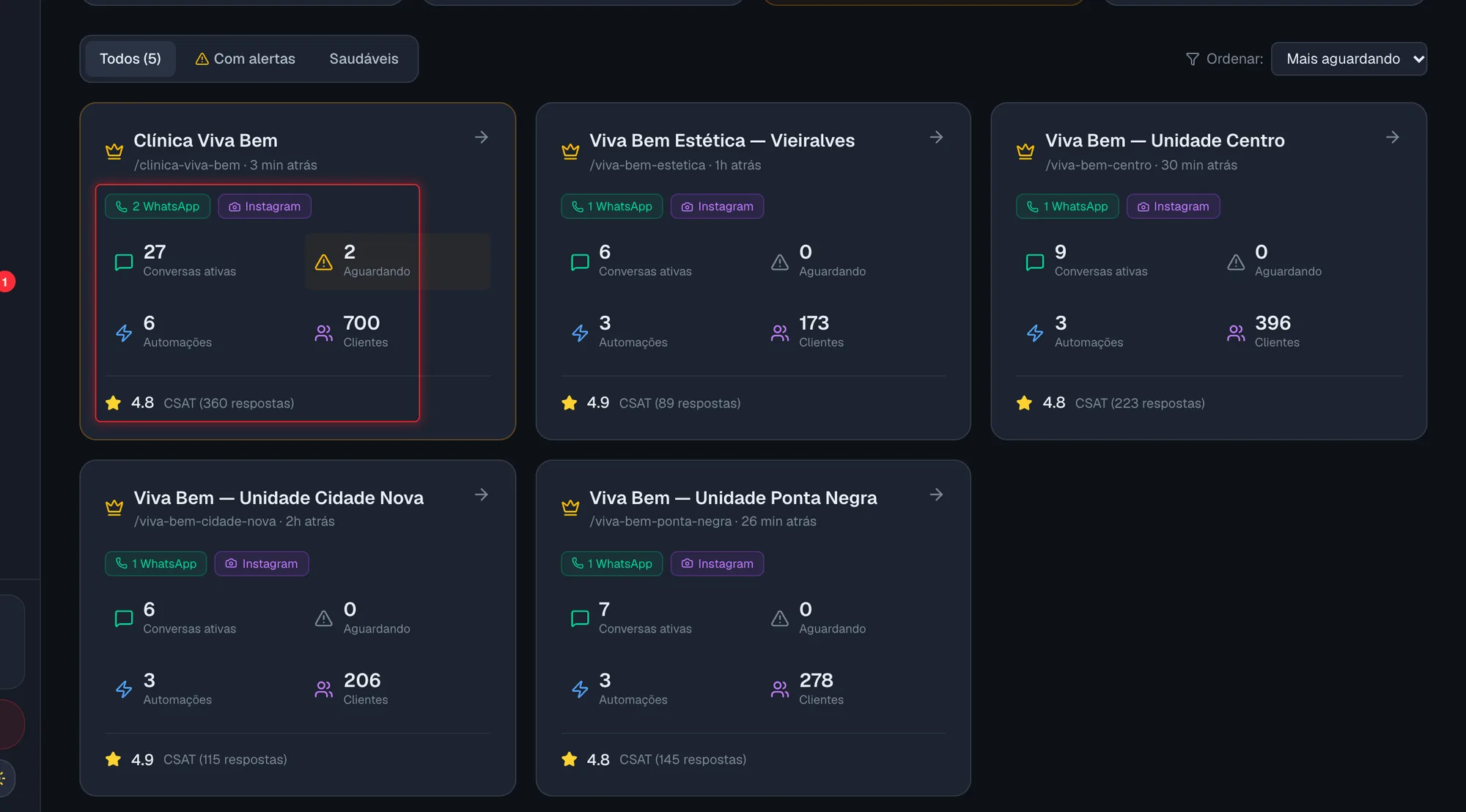 Cartão de um workspace na Visão Geral
